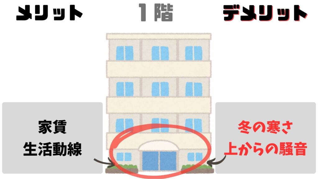 1階を選ぶメリット